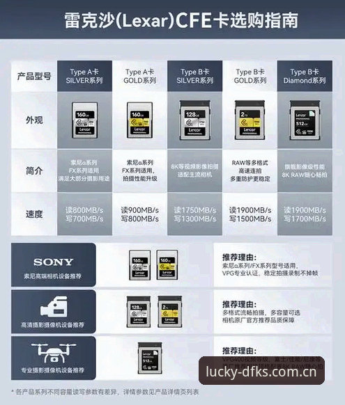 是否显示"大发快三(DFKS)官方网站 - 官方正版入口"。确认无误后，点击页面右上角的"注册"按钮。
