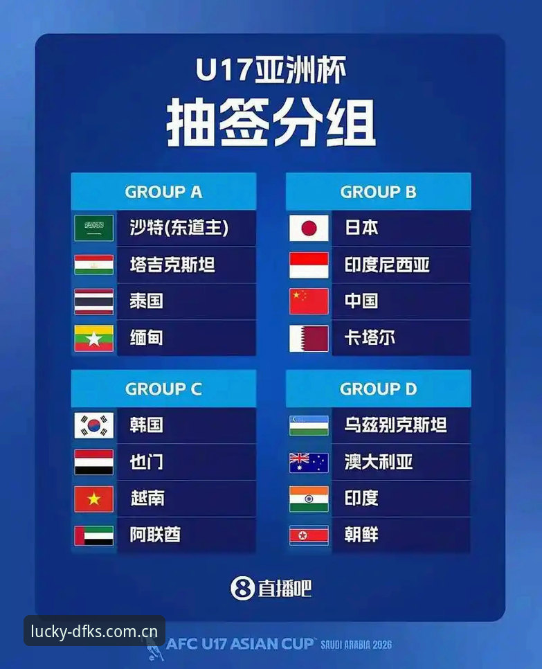 U17世界杯抽签结果详解与赛事前瞻