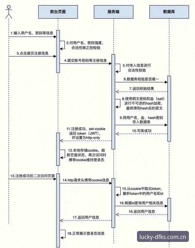 大发快三官方注册全流程详解与技术对比分析