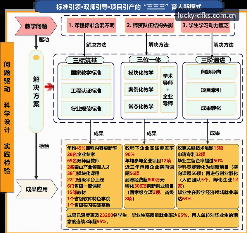 大发快三官方注册全流程详解与技术对比分析